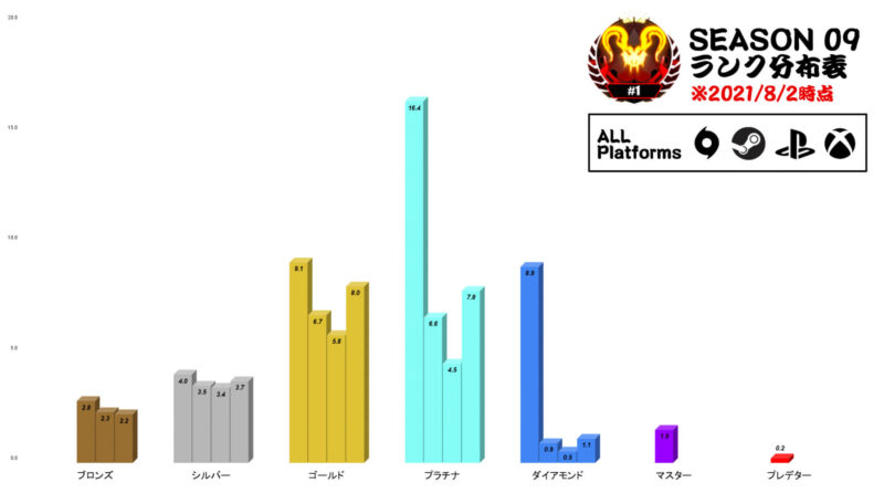 山田涼介 Apexの強さは本物 本当にうまいの